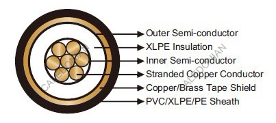 FAA L-824 Type B Unshielded 5kV